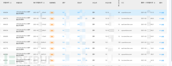 记一次“本以为简简单单但发现有一丁点复杂”的安全分析事件