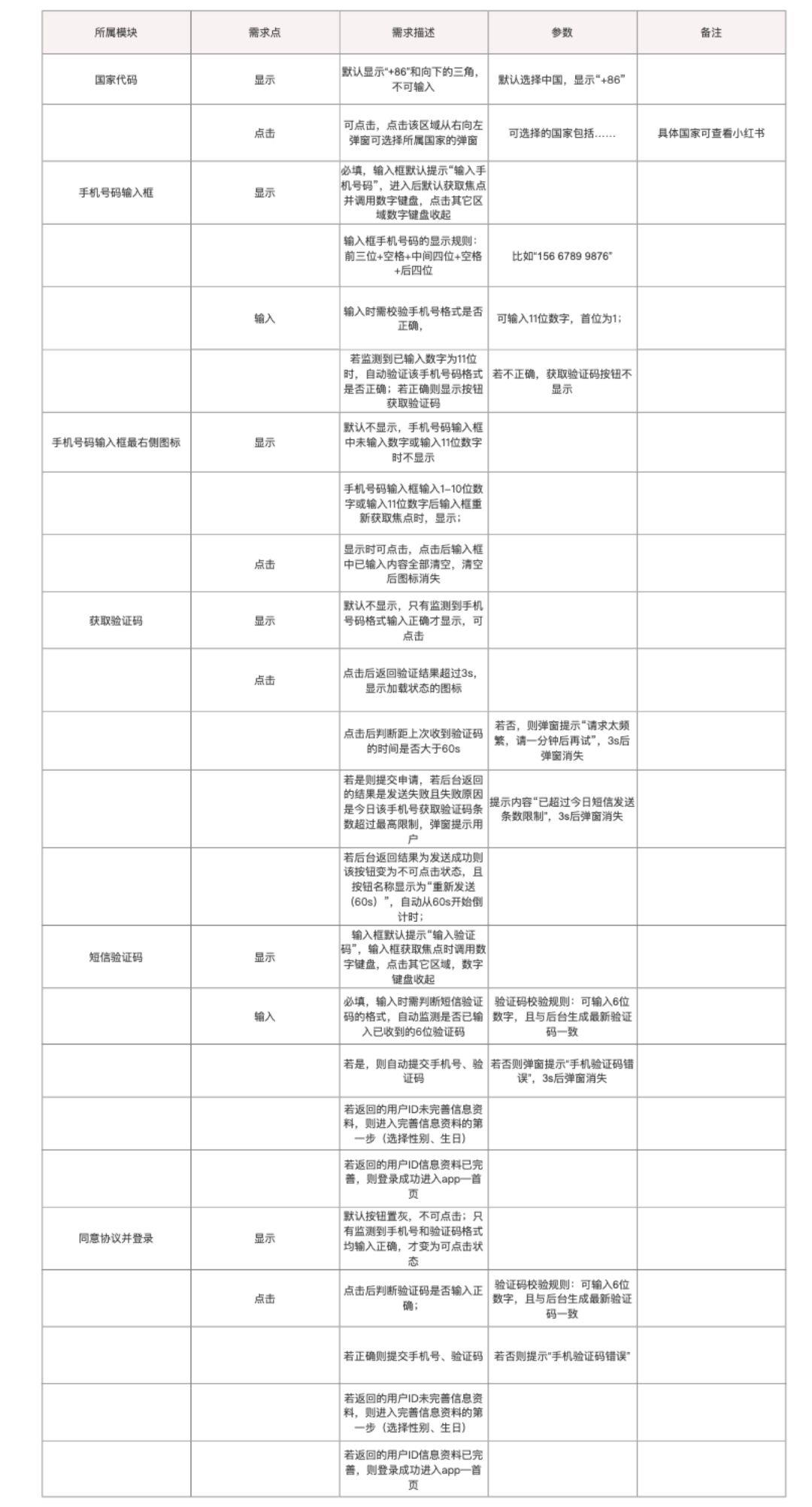 解析「登录功能」的类型与意义