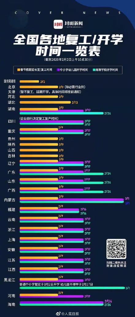 各地复工复课时间表在哪看 全国各地具体什么时候复工复课时间表曝光