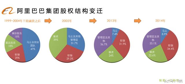 百度、腾讯、阿里的真正大老板是谁？扒一扒BAT的主要股东