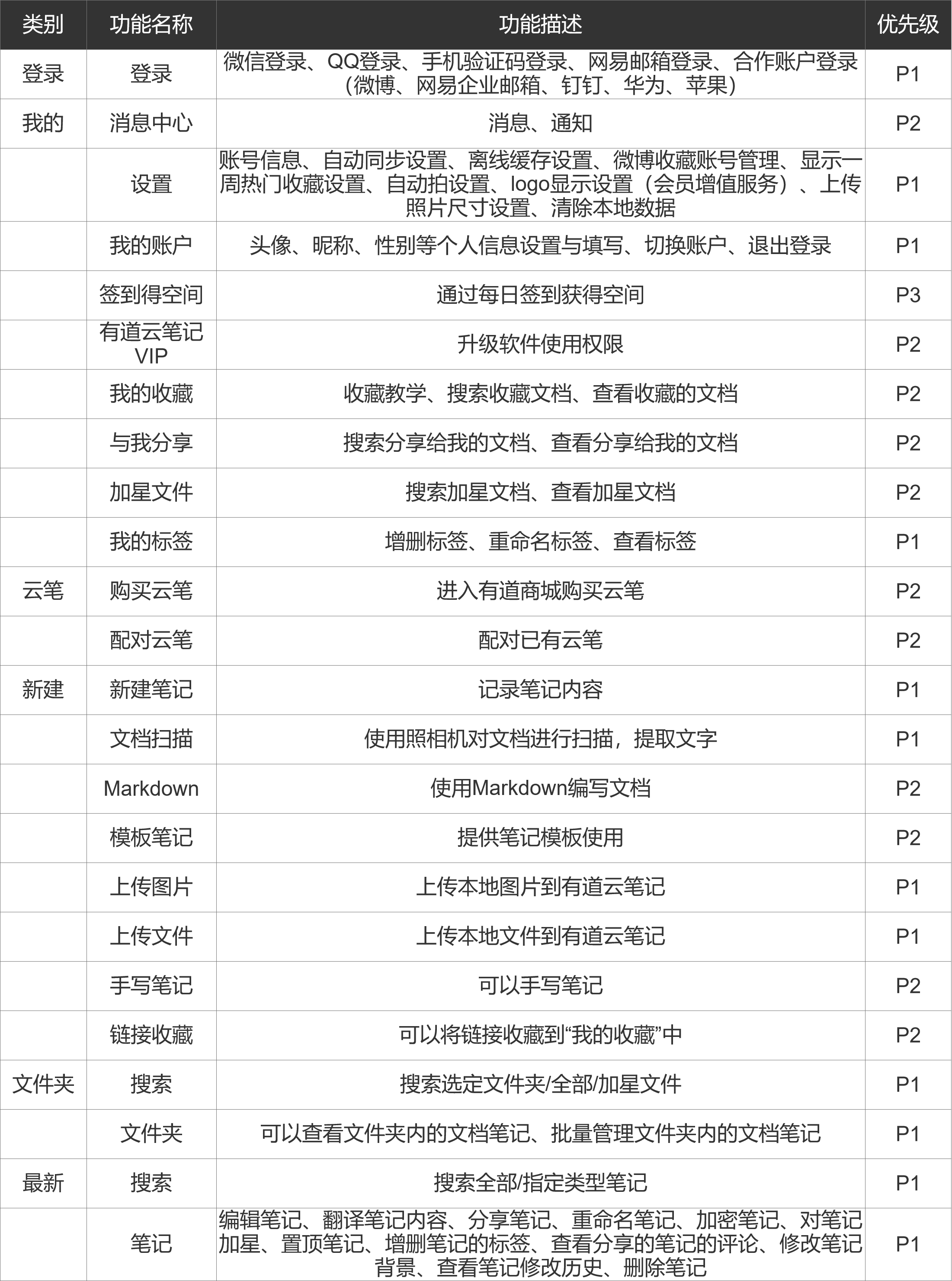 PRD：有道云条记APP产物需求文档