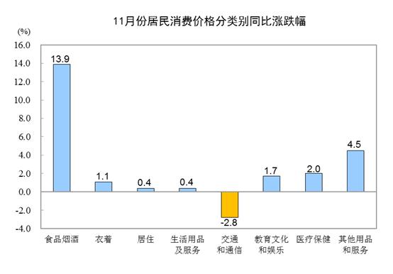 什么是cpi（CPI同比上涨4.5%是啥概念）