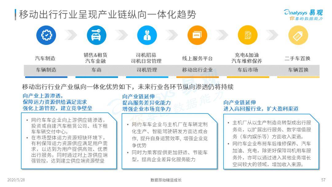 谁与争锋？移动出行新疆场 | 2020中国移动出行市场年度阐明