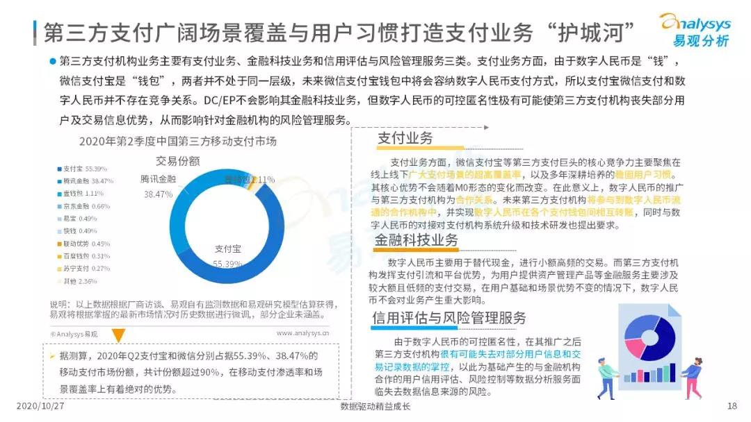 2020年中国数字人民币成长调查和综合阐明