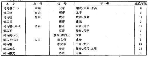 古代皇帝的年号、谥号、庙号都是什么意思？