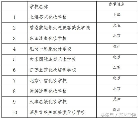 2018年全国化妆学校排行榜前十名揭晓