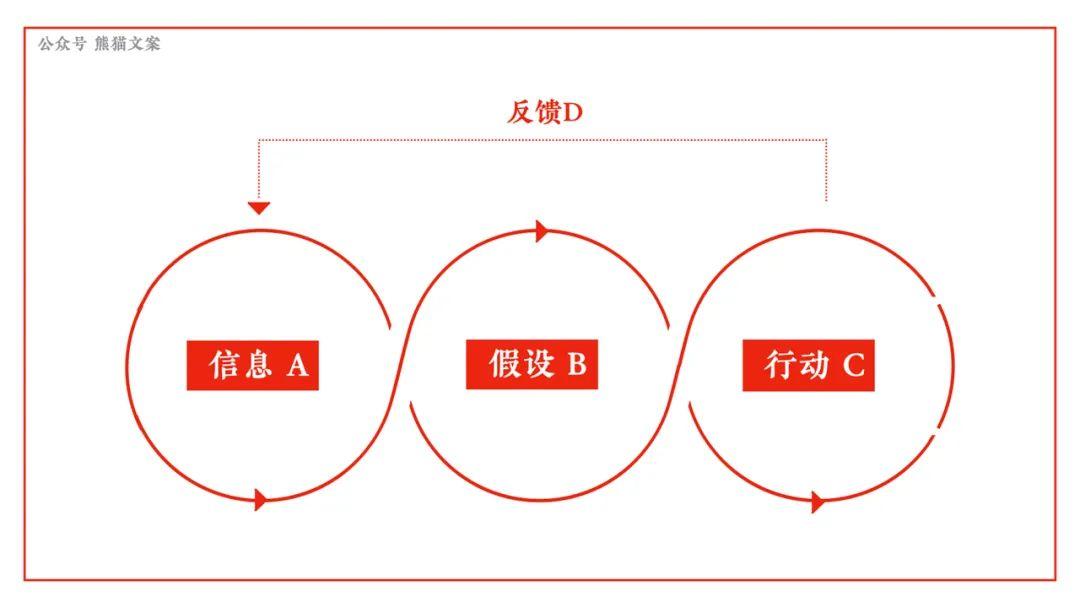 还不懂这7个心智模子？小心来自AI的暴击