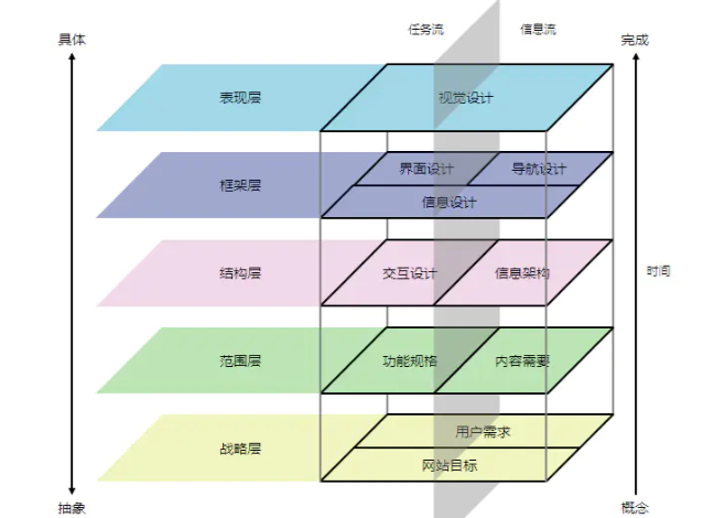 产物打点流程及类型2——产物筹划及相关文档