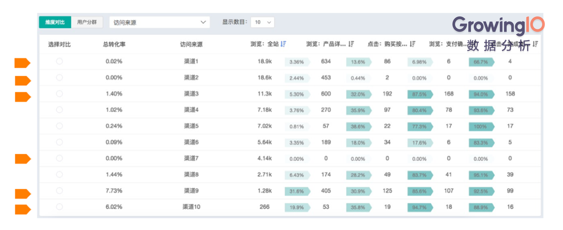 面临奋发的获客本钱，互联网金融如何提高用户转化率？