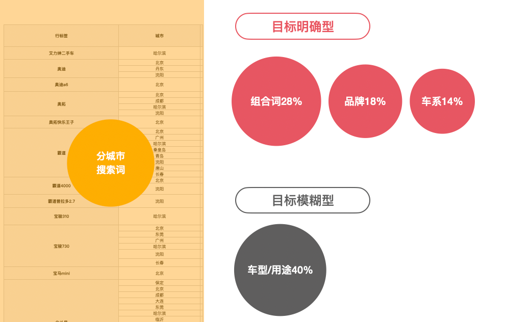 搜索就像你去4S店选车——二手车搜索改版复盘