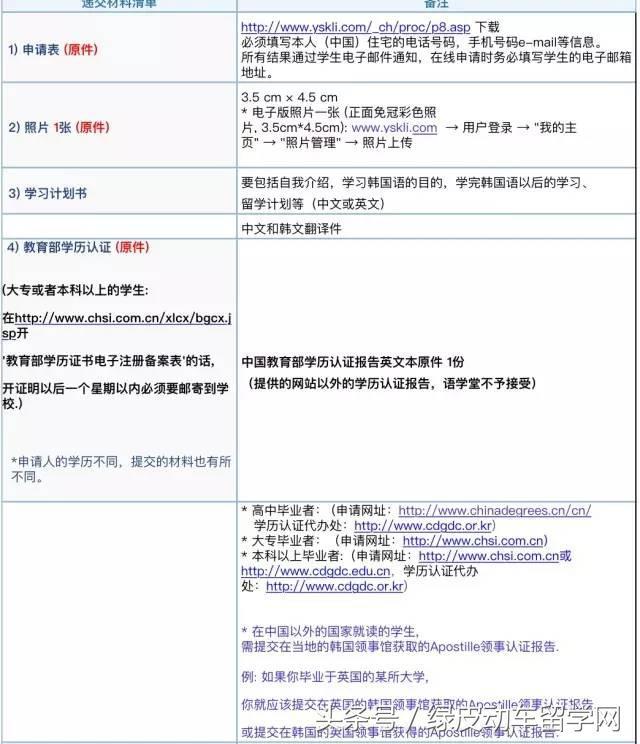 2017年延世大学语学院国际校区介绍