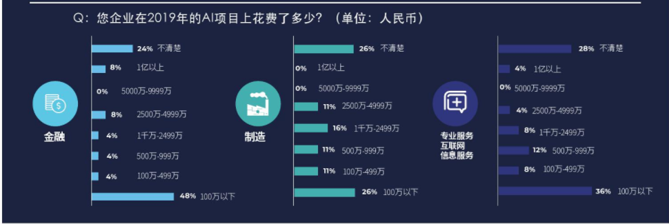 知识图谱如何让“人工智能”更智能？