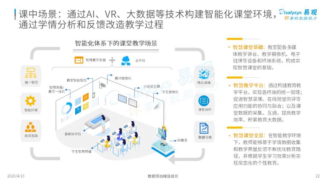 万万没想到学习还可以这样！| 2020中国中小学校智能+教育发展洞察