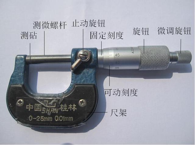 看懂了这几幅图，就学会了千分尺的使用！