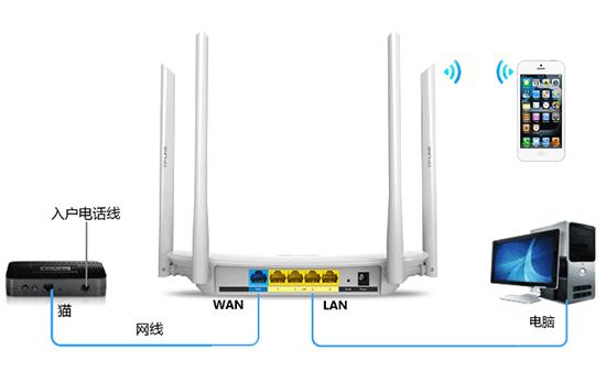 宽带连接无线路由器怎么连接？宽带连接路由器示意图