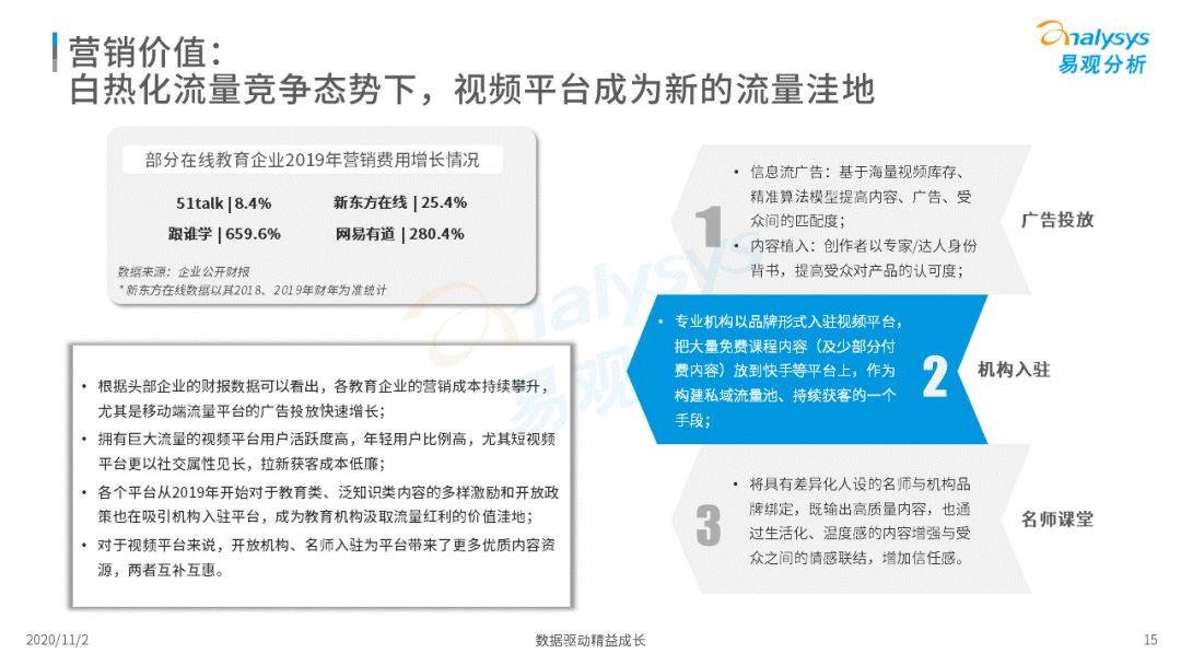 2020中国网络视频平台泛常识消费专题阐明