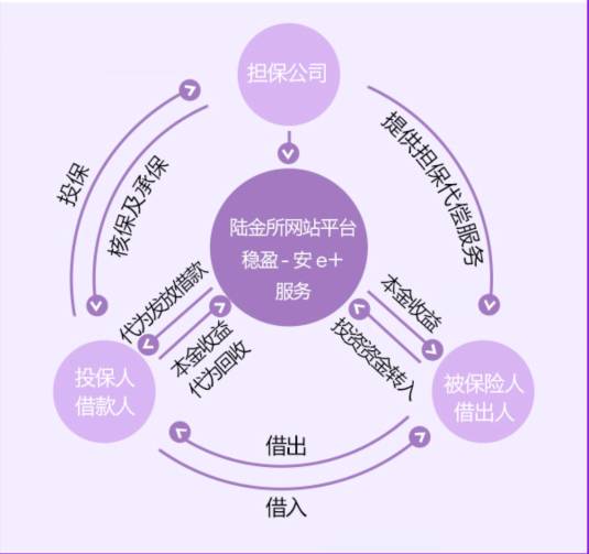 陆金所怎么赚钱？陆金所现金赢安全吗