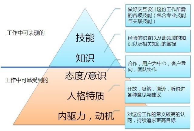 企业性质有哪些？竞争力有哪些类型？