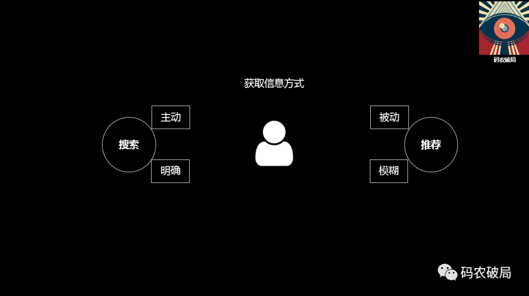 搜索 VS 推荐模式思考