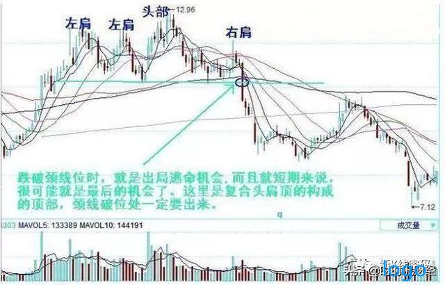 五种止损形态「实战图解」