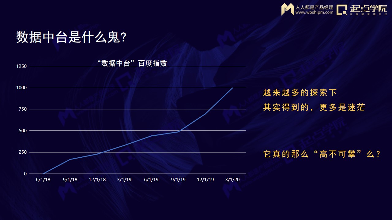 抽丝剥茧与集腋成裘——数据中台产物的实践与总结