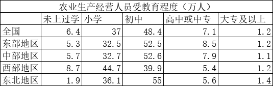 产物设计：如何针对月收入在1000元以下的用户设计一款App？