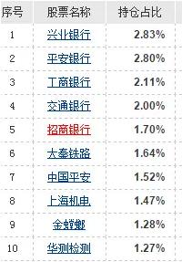 嘉实腾讯大数据基金值得买吗？