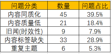 内容型产品Feed流的生成、效果评估及优化