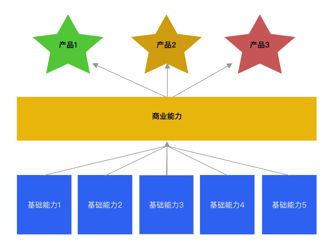 关于中台贸易本领，这几点需要记着