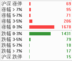 股市赚钱的四大方法！从此告别只赚指数不赚钱！（建议收藏）