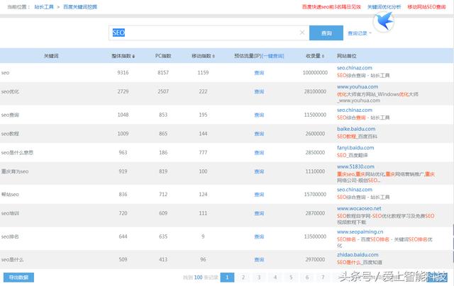 seoer们，你真的知道关键字怎么来吗？