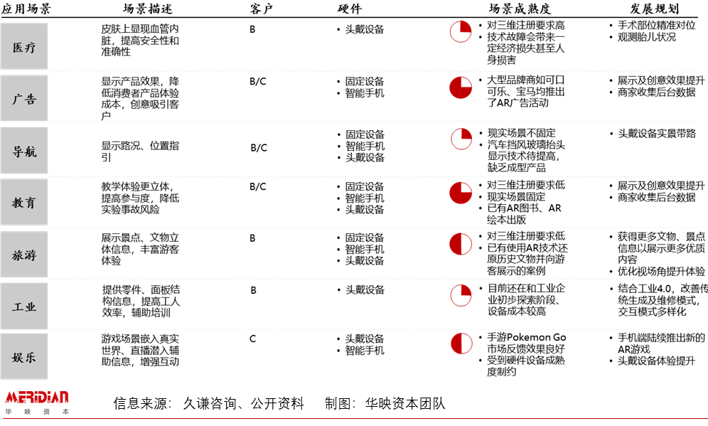 新计较平台海潮下，千亿AR市场时机安在？