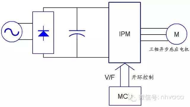 以空调变频为例，详解变频原理、对比及变频控制功能