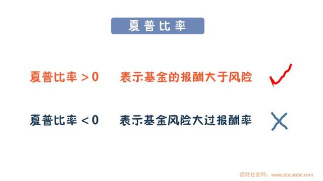 如何买基金？基金入门 学会这几招就够了