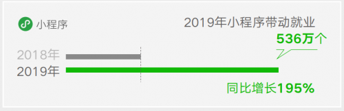 《2019-2020微信就业影响力报告》发布：微信带动2963万个就业机会