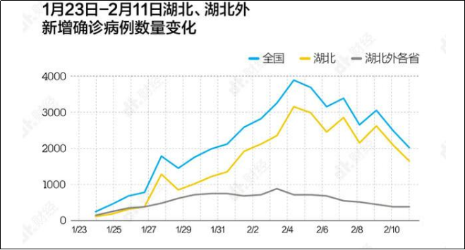 疫情卡口防控系统竞品阐明