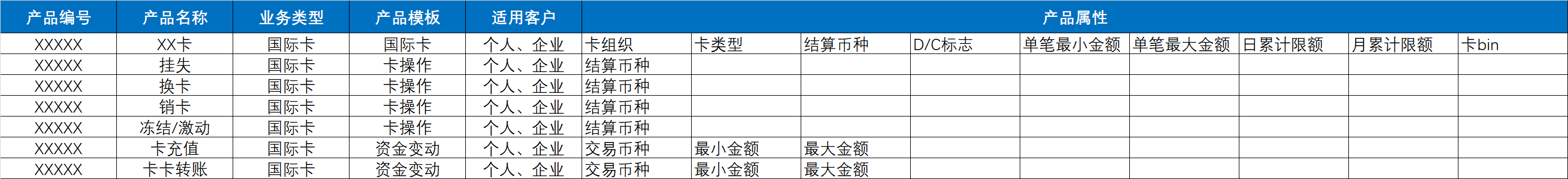 国际汇款之如何搭建产品中心