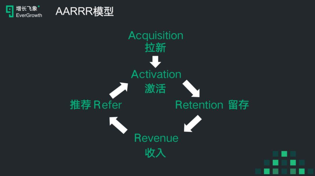 裂变200万新用户，“真功夫” 会员小程序怎么做到的？