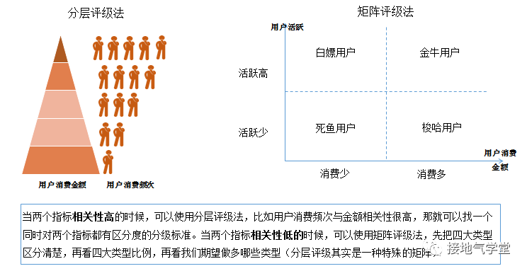 原创|入门级数据阐明师，该把握哪些技术