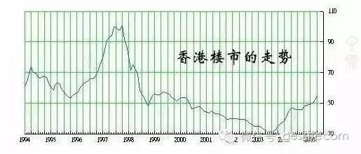 固安房价将大跌？分析预测固安房价走势，想买房请看此帖！