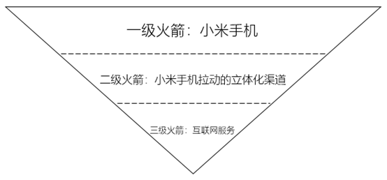 硬件产物的产物界说应该怎么做？