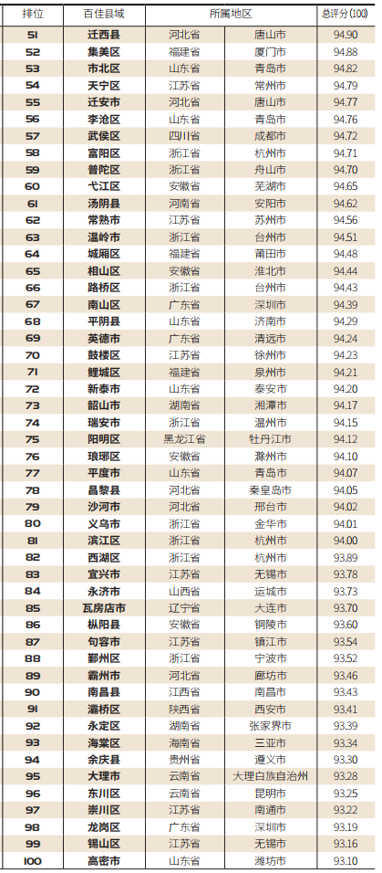 【百县榜】“2020中国最宜置业百佳县市”出炉