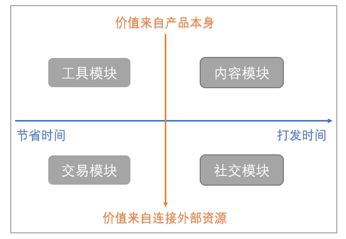 AARRR模子 | 实现高质量拉新的4个要点