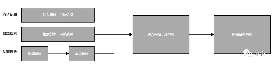 数据建模：差异终端如何举办渠道追踪？