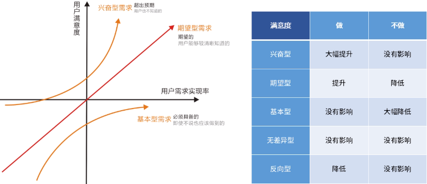 你知道产品经理怎么做人生规划吗？