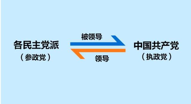 我国有哪些民主党派，他们都主要是做什么的？