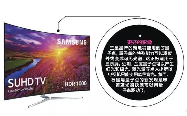 纳米技术走进生活