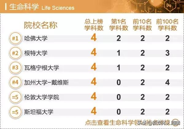 工商管理学科排名发布｜世界一流院校学科排名查询