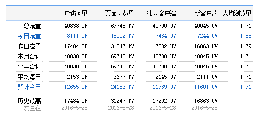 自动推广赚钱系统开始销售了,日引万个流量，日