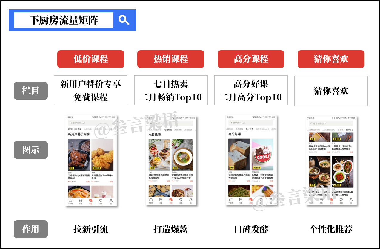 下厨房贸易化摸索（下）：直播举办时